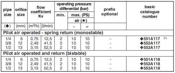 AIR OPERATED SPECIFICATIONS