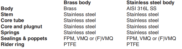 MATERIALS IN CONTACT WITH FLUID