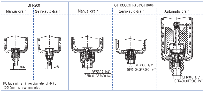 Selection of drain mode