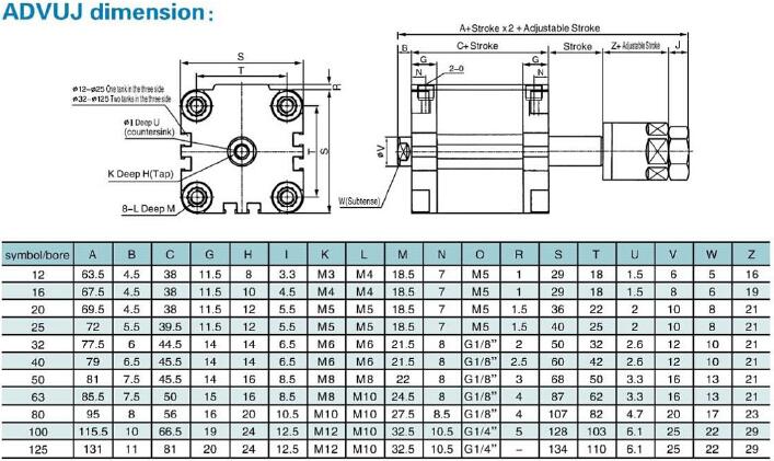 ADVUJ structure