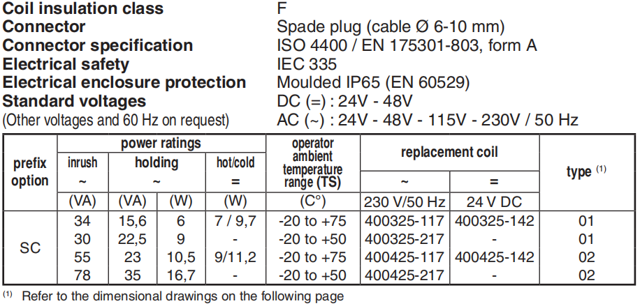 ELECTRICAL CHARACTERISTICS