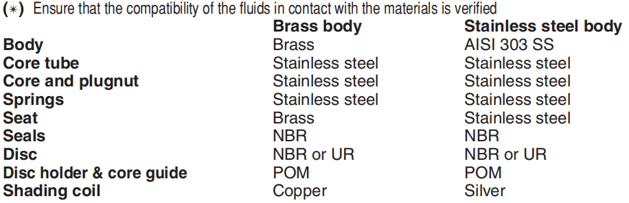 MATERIALS IN CONTACT WITH FLUID