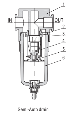 Inner structure and Material of major parts