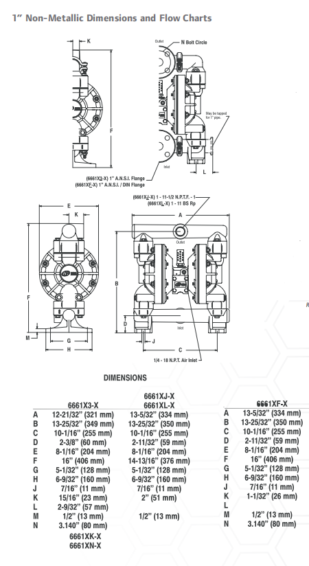 Ingersoll Rand Aro Pro Series Pneumatic Pneumatic Double