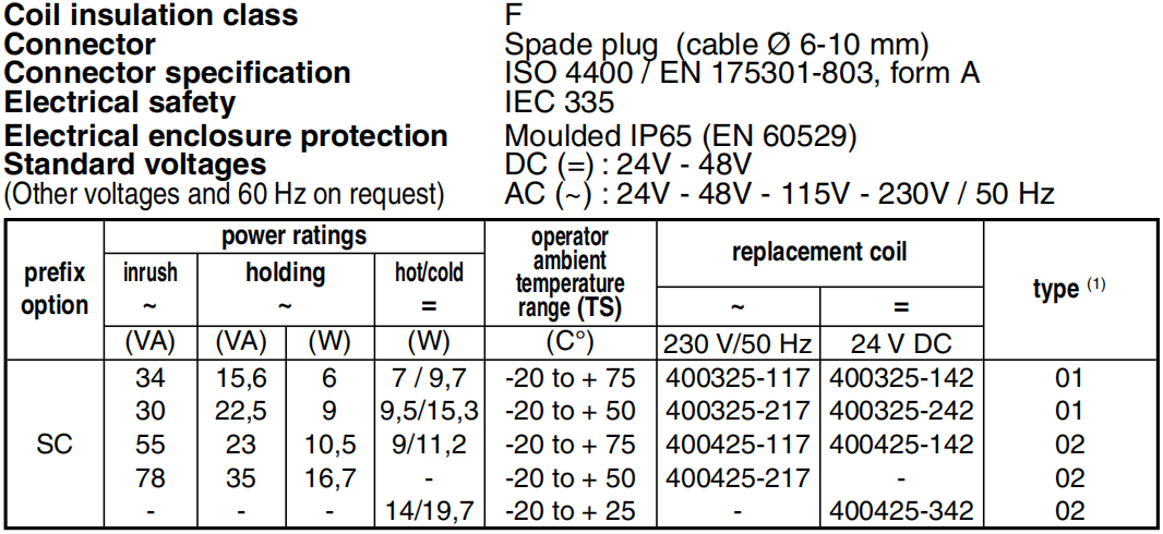 ELECTRICAL CHARACTERISTICS