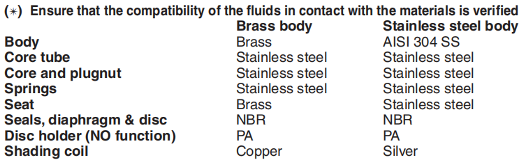 MATERIALS IN CONTACT WITH FLUID