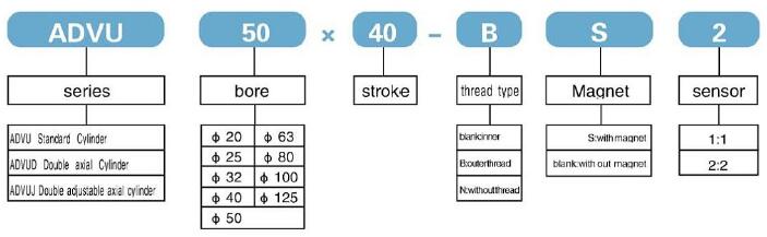 Order code
